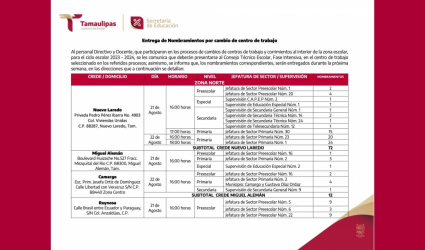 Entrega de Nombramientos por cambio de centro de trabajo