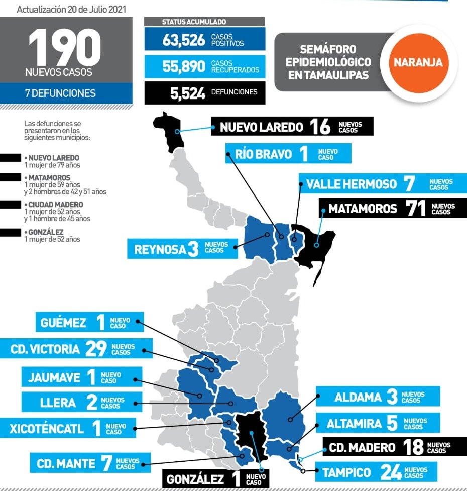 Secretaría De Salud | Gobierno Del Estado De Tamaulipas