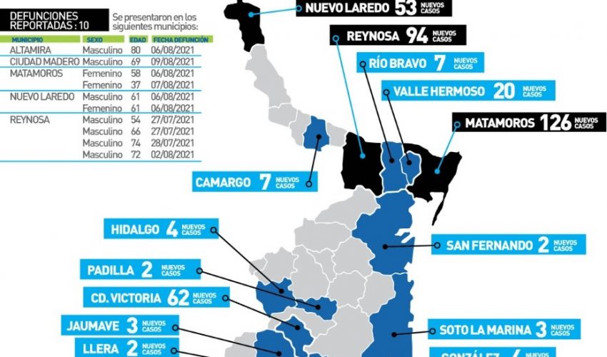 Comunicado de Secretaría de Salud