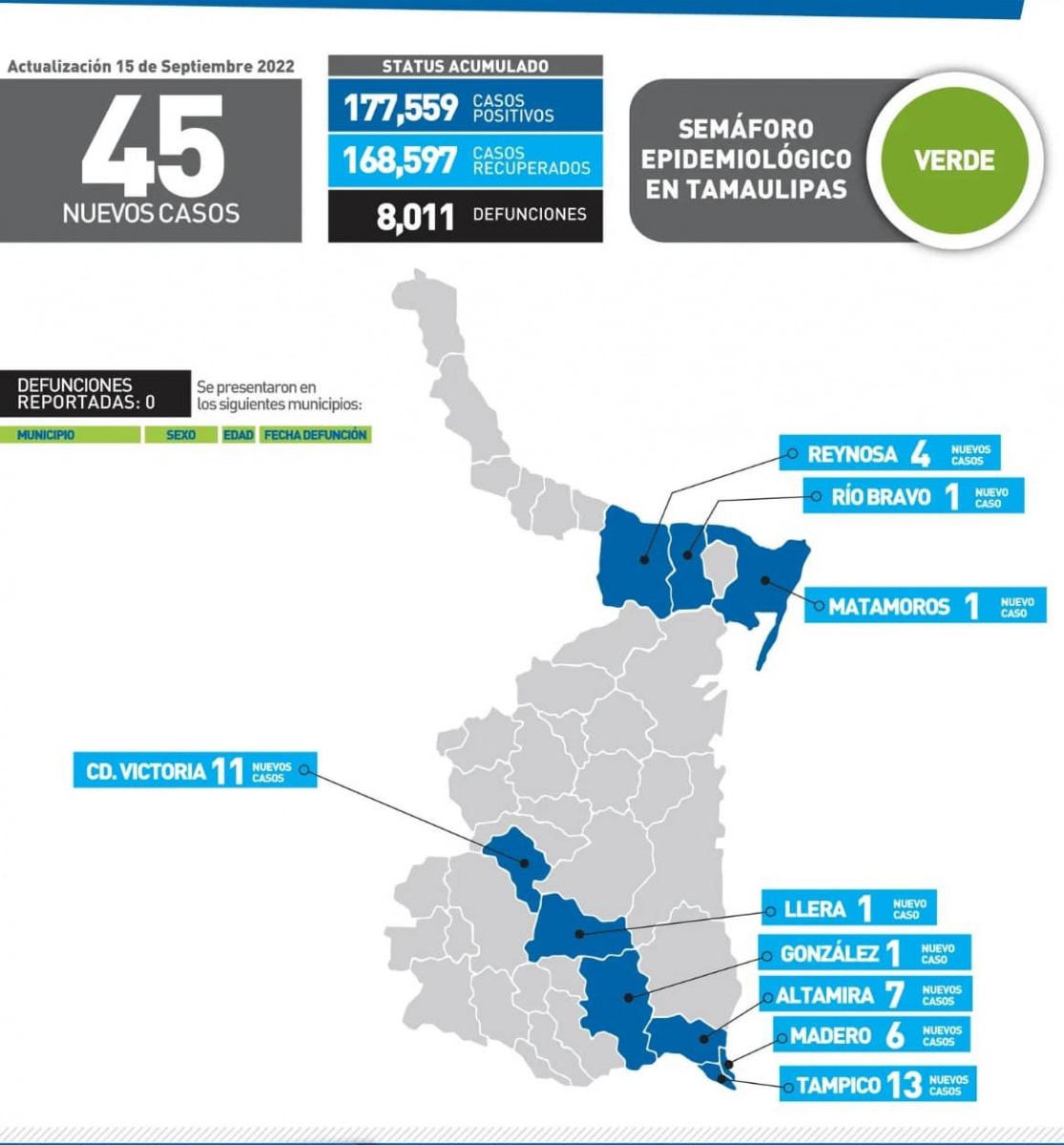 Secretaría De Salud | Gobierno Del Estado De Tamaulipas